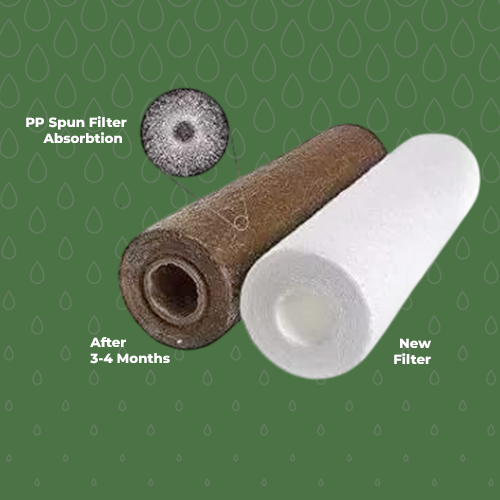 Pre-Filter Spun (10" inches, 5 Micron) compatible for all Water Purifiers