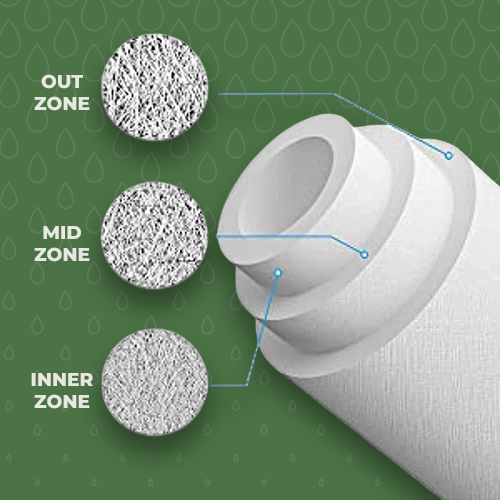 Pre-Filter Spun (10" inches, 5 Micron) compatible for all Water Purifiers